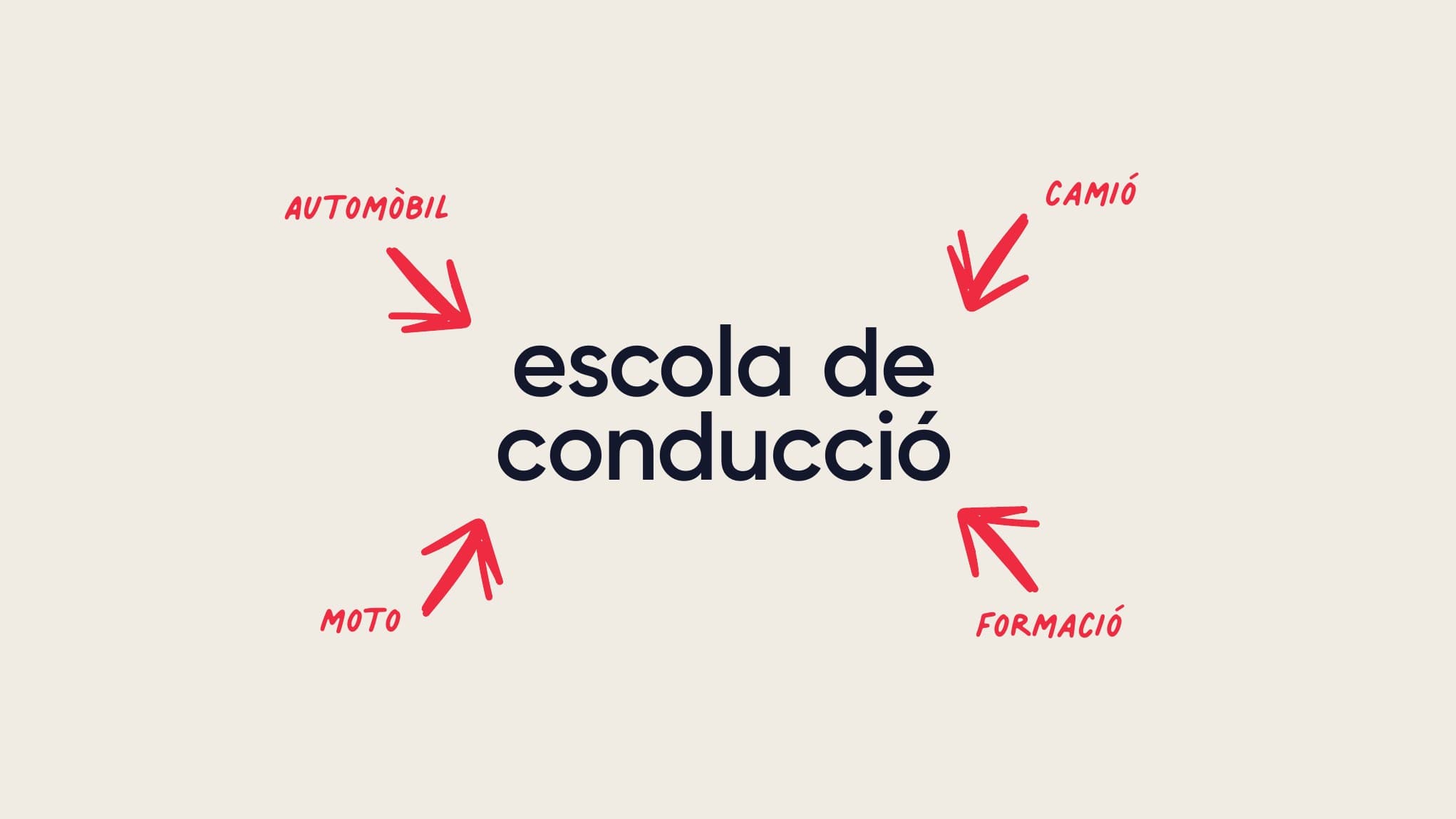 Brandbook Escola Jordi — pàgina 15.