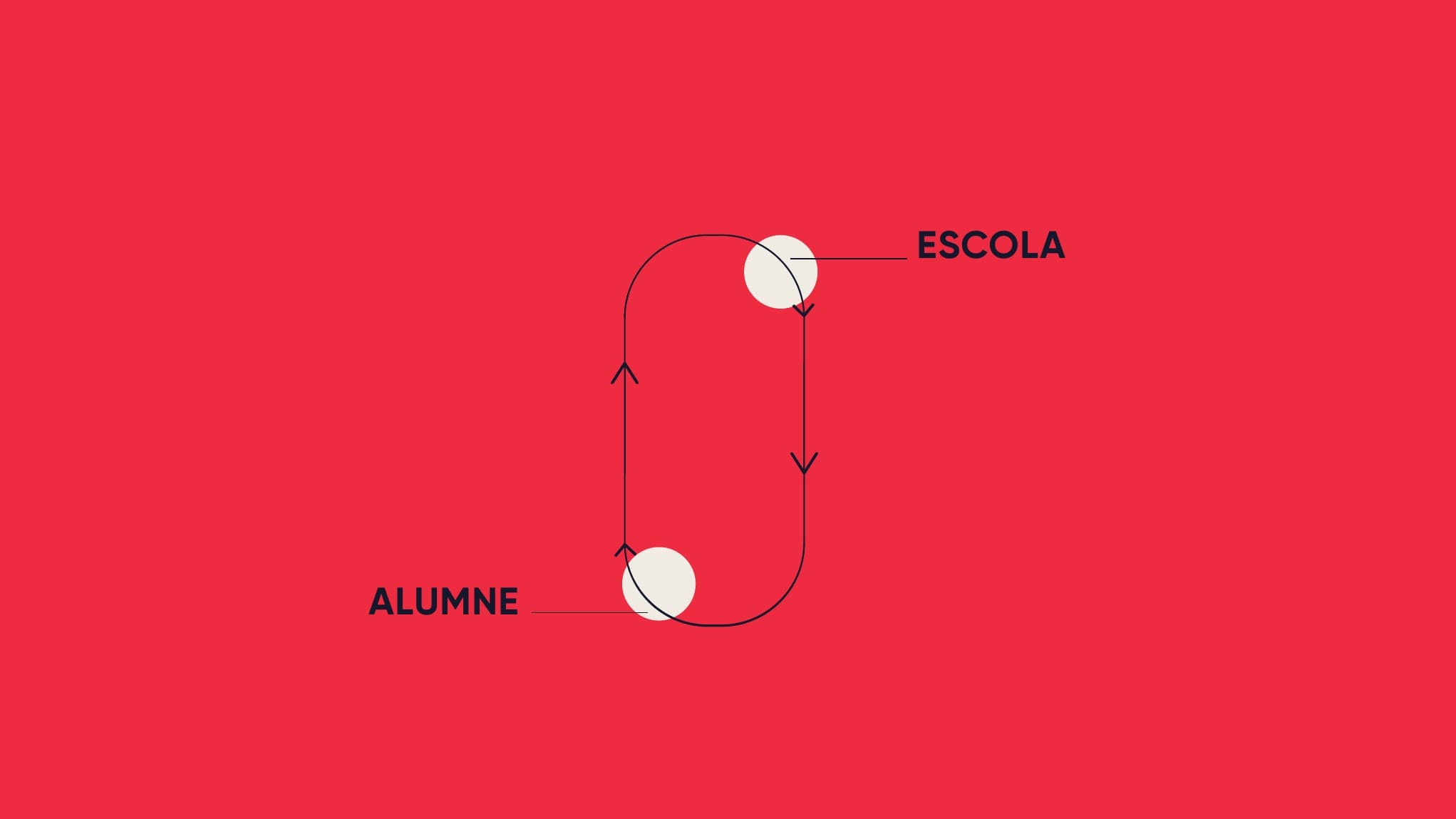 Brandbook Escola Jordi — pàgina 10.
